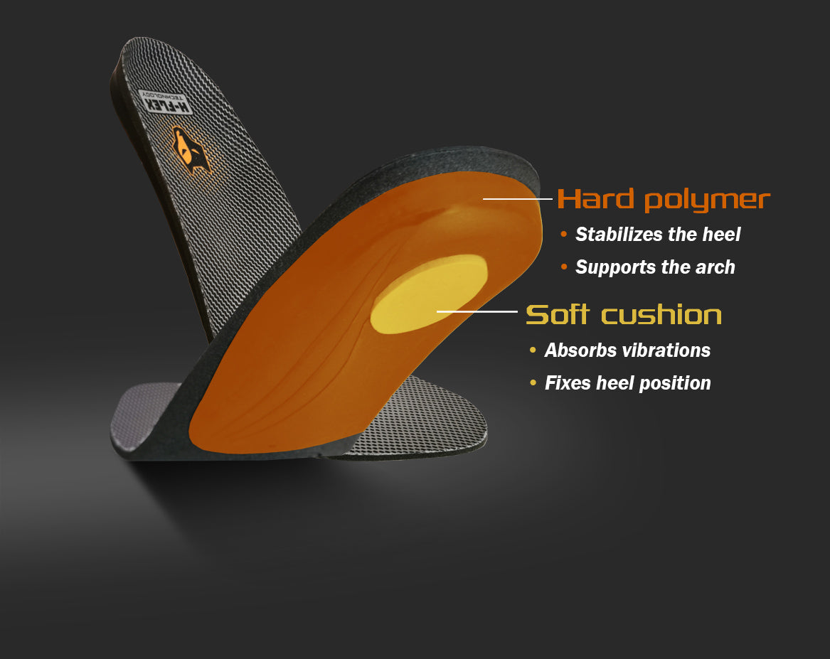 Das Bild einer ergonomischen Schuheinlage zeigt beschriftete Abschnitte: ein graues hartes Polymer am Fußgewölbe und an der Ferse zur Stabilisierung und Unterstützung und ein orangefarbenes weiches Polster an der Ferse zur Absorption von Vibrationen und Fixierung der Fersenposition. Dunkler Hintergrund.