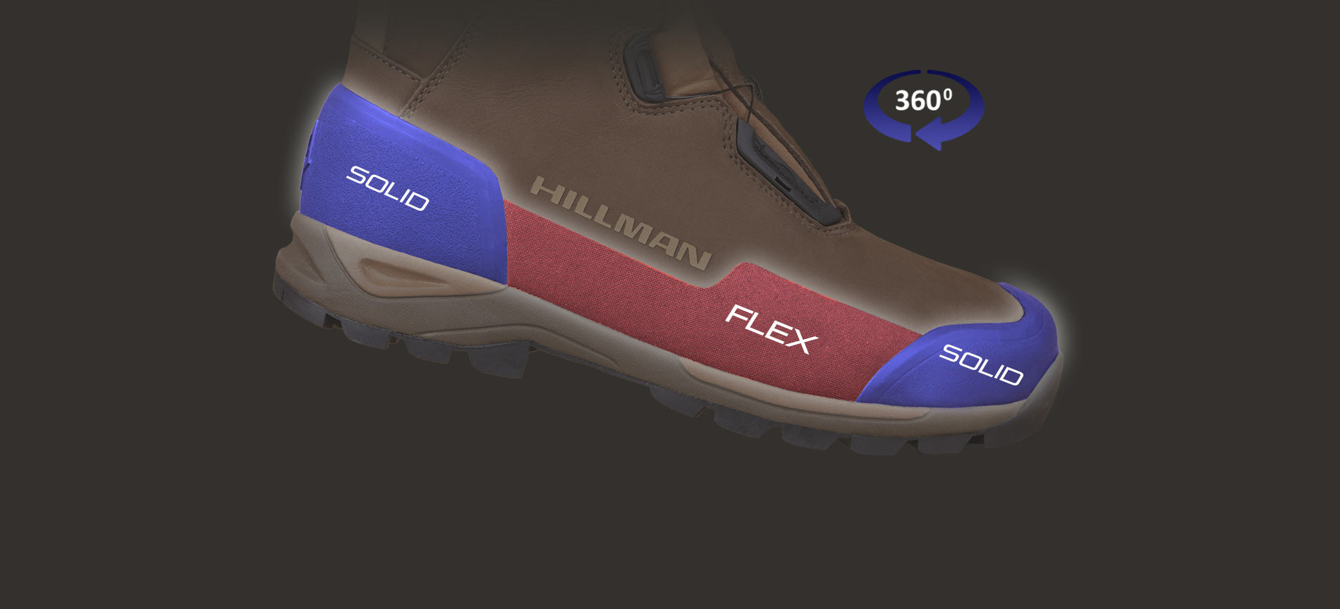 Brauner Stiefel mit hervorgehobenen Merkmalen durch die Beschriftungen „HILLMAN“, „FLEX“ und „SOLID“ auf blauen und roten Abschnitten. Dunkler Hintergrund mit einer „360°“-Blase oben rechts, die die flexiblen und soliden Designelemente des Stiefels hervorhebt.