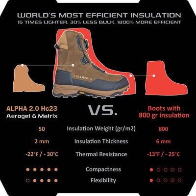 Die besten isolierten Stiefel für extrem kaltes Wetter