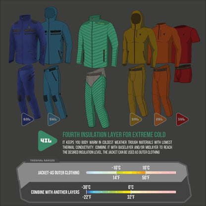 Eine Grafik zeigt vier Sets der Hillman 4IL Winter Daunenjacke in Blau, Dunkelgrün, Hellgrün und Orange. Jedes Set zeigt das Volumen für den Wärmebereich – perfekte Kälteisolierung bei kaltem Wetter. Diese Isolationsschichten sind ideale Jagdbekleidung oder kombinierbare Oberbekleidung.
