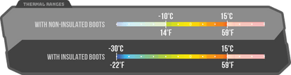 Die Temperaturtabelle zeigt die Wärmebereiche für Stiefel: Nicht isolierte Stiefel haben einen Temperaturbereich von -10 °C bis 15 °C (14 °F bis 59 °F). Die isolierten JAGDSOCKEN MERINOWOLLE ULTRAWARME [HC]-Stiefel von Hillman®GWR bieten erhöhte Wärme von -30 °C bis 15 °C (-22 °F bis 59 °F).